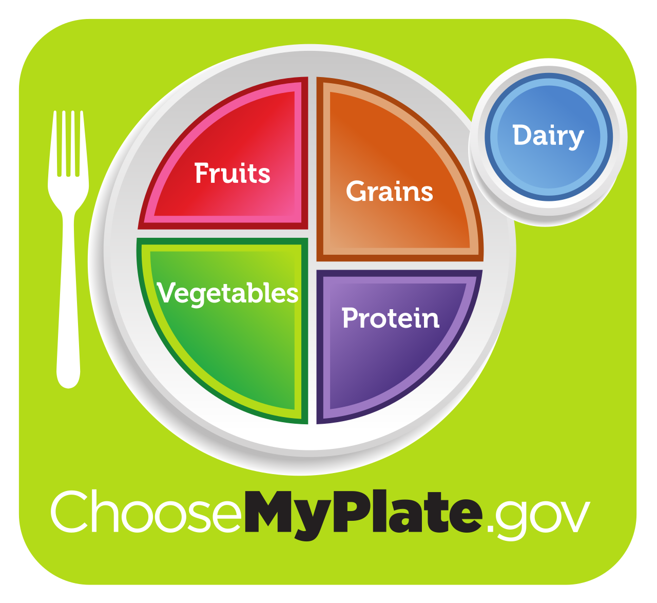 dietary-guidelines-for-americans